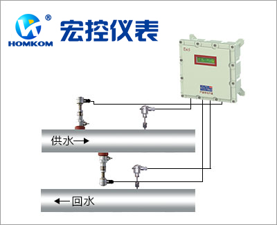 防爆型超聲波熱量表